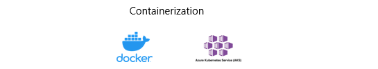 Containerization